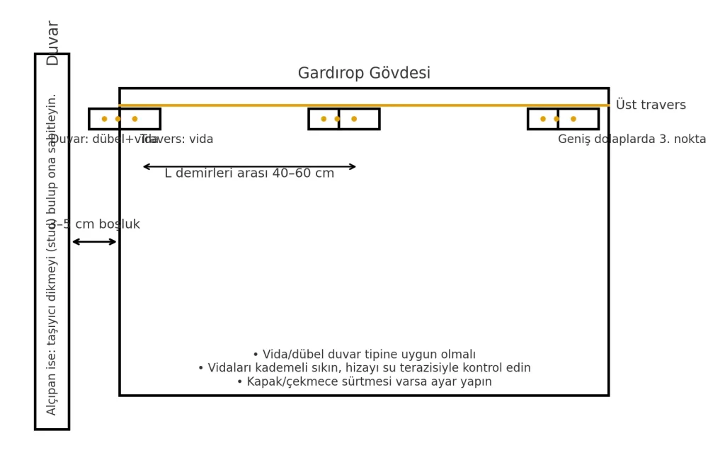 l-demiri-gardirop-sabitleme-sema